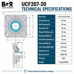 BGR UCF207-20 Pillow Block Bearing – 4-Bolt Square Flange, 1-1/4" Bore